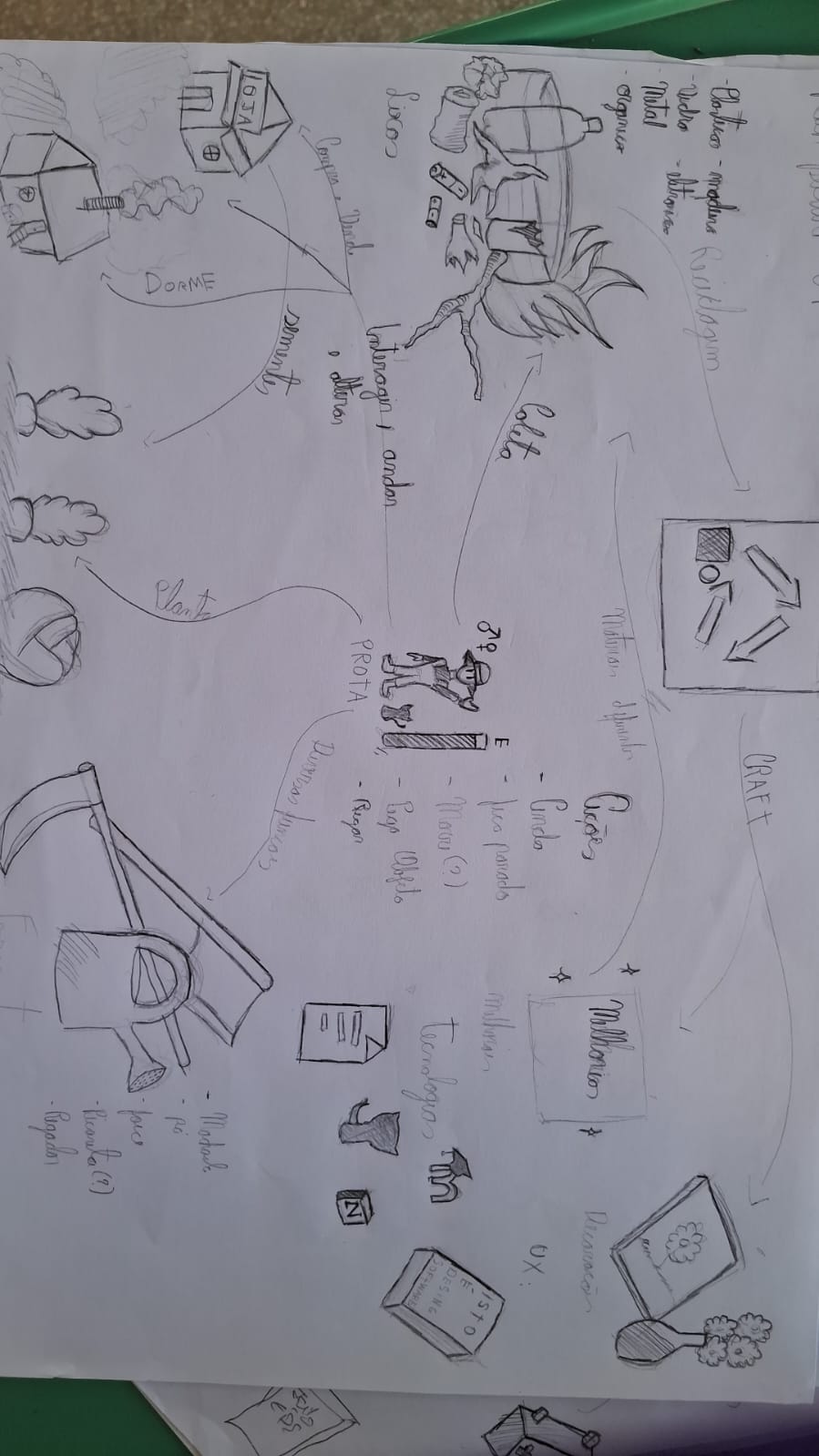 Rich Picture - Heyttor