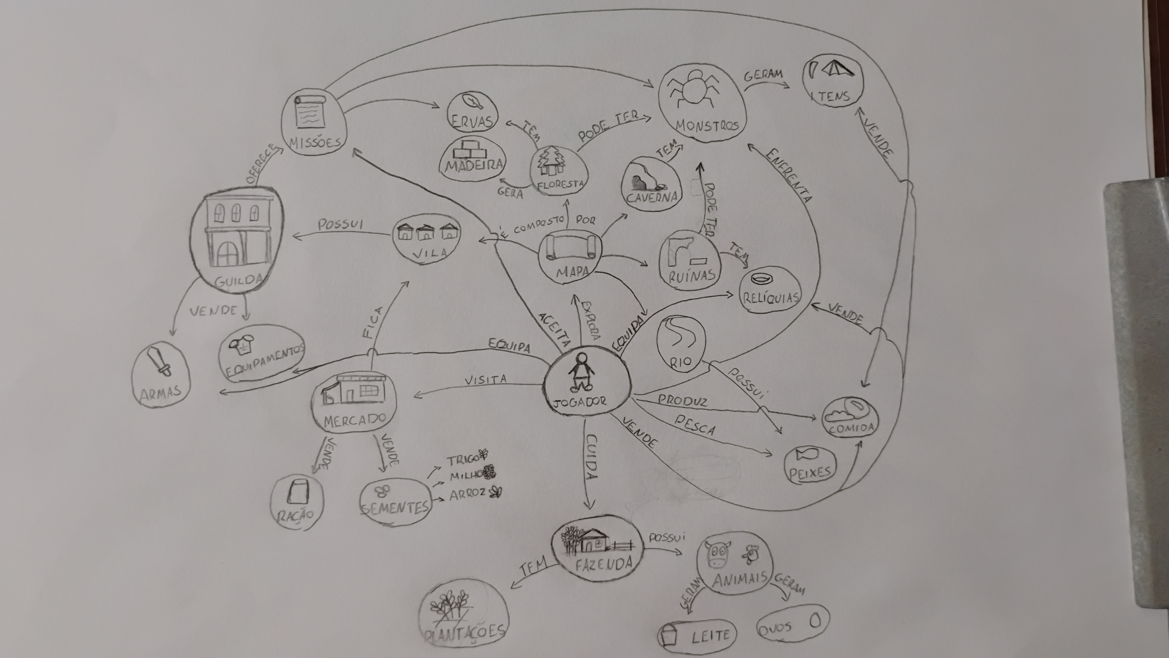 Rich Picture - Matheus